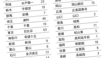 「かつては東大卒よりも価値があった」47都道府県に必ずある"超名門"公立高校の全一覧