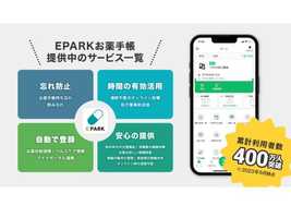くすりの窓口が提供するアプリ「EPARKお薬手帳」が累計利用者数400万人を突破